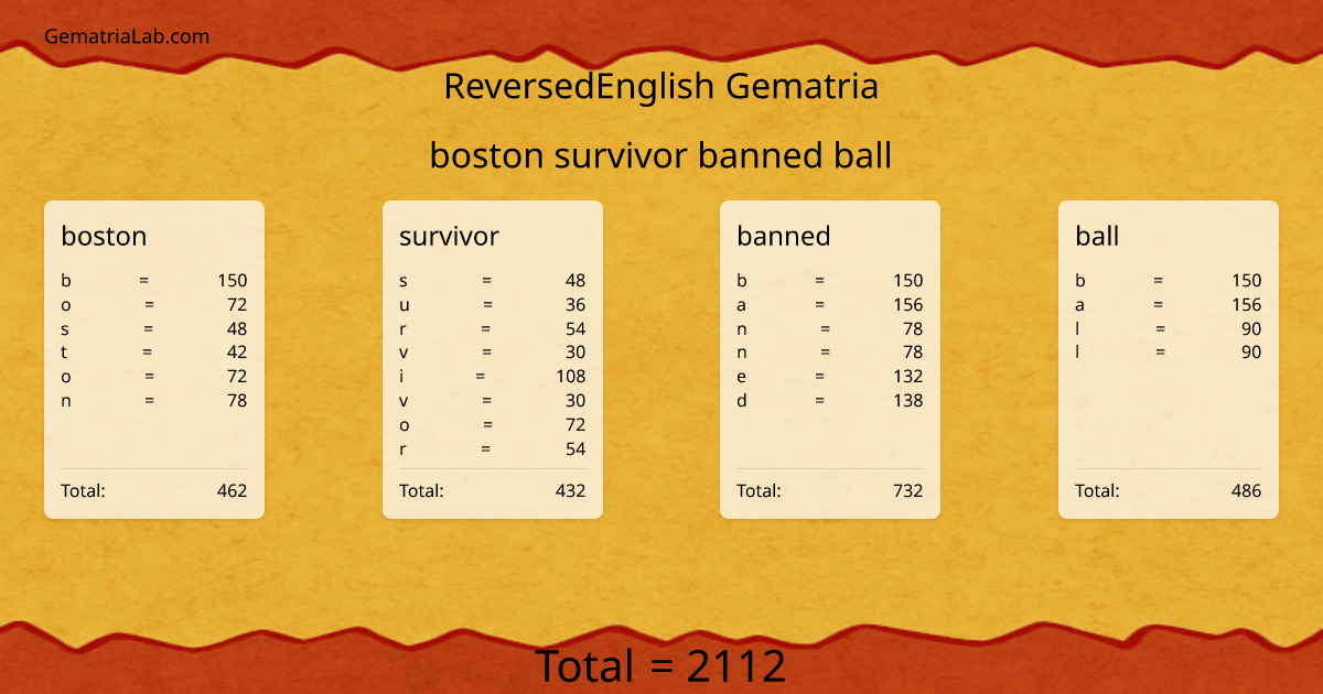 boston survivor banned ball in reversedEnglish Gematria